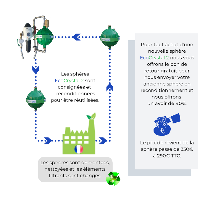 ecocrystal 2 avis