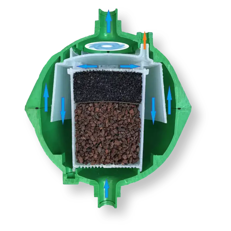 filtre anti calcaire