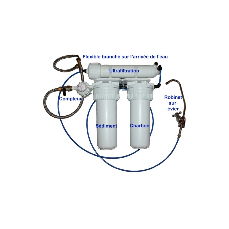 Kit de filtration d’eau potable pour évier