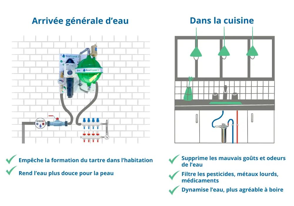 adoucisseur eau sans sel montage