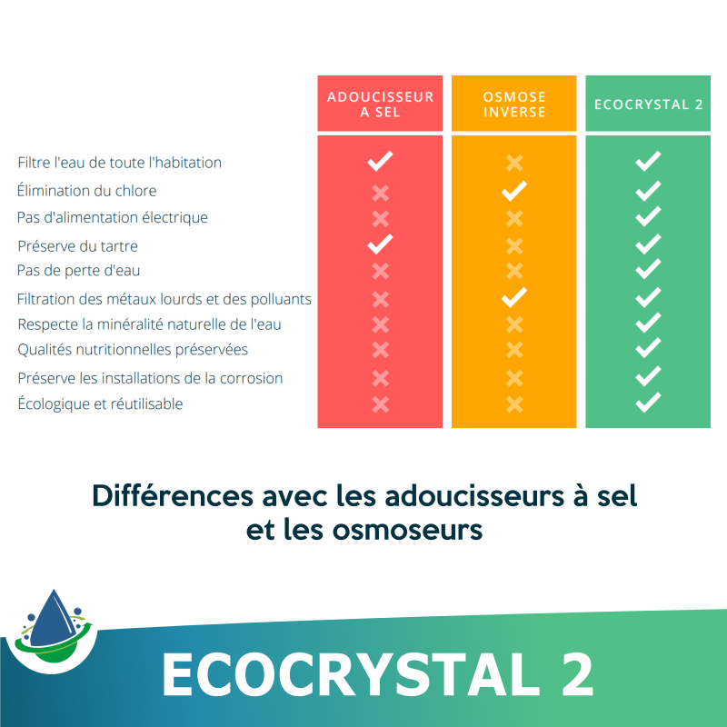 Filtre anti-calcaire : Comparatif et guide d'achat 2024 - Adoucir