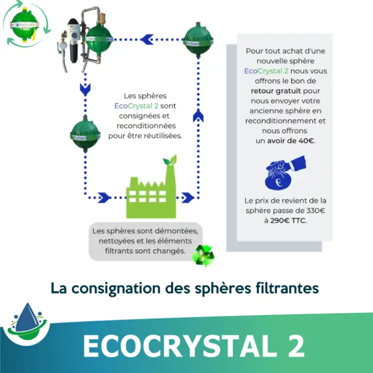 EcoCrystal 2 : l'adoucisseur d'eau sans sel + purificateur – Image 4