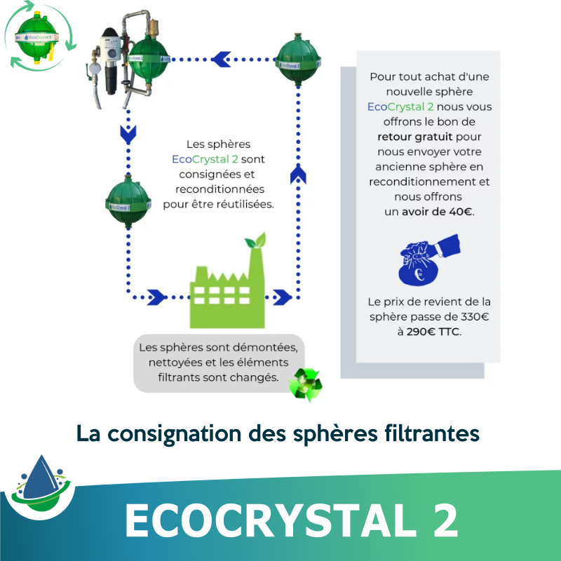 Adoucisseur d'eau EcoCrystal 2 anti calcaire fabriqué en France