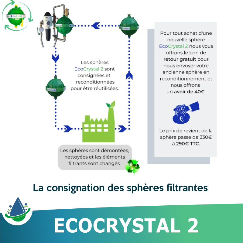 Anticalcaire écologique et économique sans sel