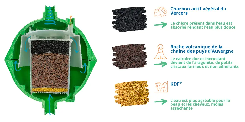 meilleur adoucisseur d'eau