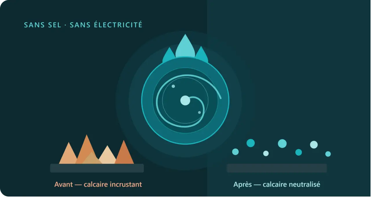 Sphère EcoCrystal transformant le calcaire incrustant en calcaire neutralisé, sans sel ni électricité
