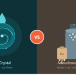 Comparaison EcoCrystal et adoucisseur à sel : filtration physique sans sel avec eau filtrée face à un bac à sel à résine échangeuse d'ions.