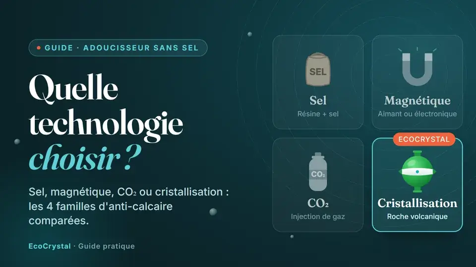 Comparatif des 4 technologies anti-calcaire : adoucisseur à sel, magnétique, CO₂ et cristallisation sur roche volcanique EcoCrystal
