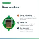 Coupe de la sphère antitartre EcoCrystal : roche volcanique, média KDF® et charbon actif