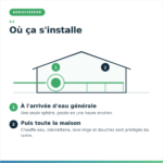 Installation EcoCrystal : une sphère à l'arrivée d'eau générale protège toute la maison du tartre