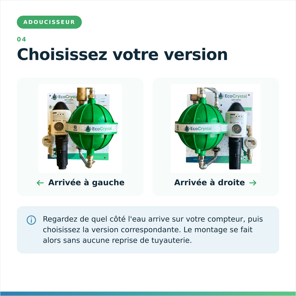 Antitartre EcoCrystal en version arrivée d'eau à gauche ou à droite, selon le sens du compteur
