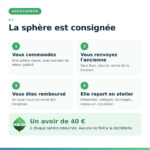 Sphère EcoCrystal consignée : retour gratuit de l'ancienne sphère et avoir de 40 €