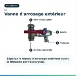 Vanne d'arrosage extérieur en laiton pour séparer le réseau du jardin avant l'EcoCrystal
